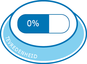 Algehele tevredenheid Algehele tevredenheid