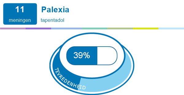 palexia españa