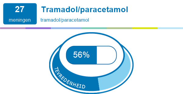 Tramadol Combineren Met Paracetamol