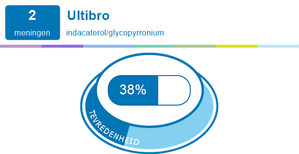 Ultibro | Medicijn ervaringen en bijwerkingen | mijnmedicijn