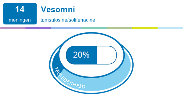 Vesomni | Medicijn ervaringen en bijwerkingen | mijnmedicijn