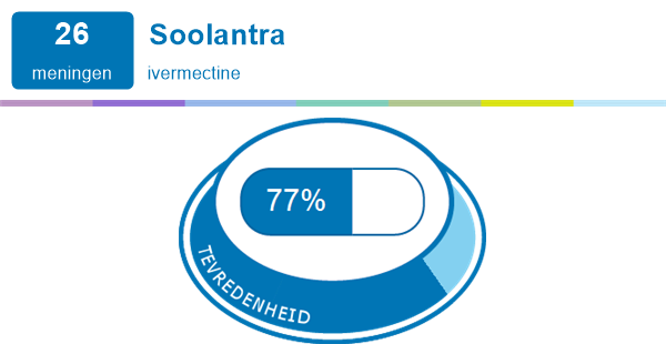 www.mijnmedicijn.nl