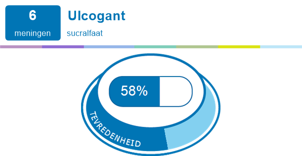 Ulcogant | Medicijn ervaringen en bijwerkingen | mijnmedicijn