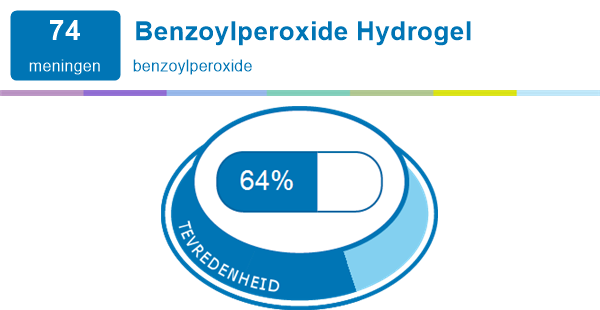 Cytotec price