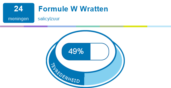 Formule W Wratten Medicijn Ervaringen En Bijwerkingen