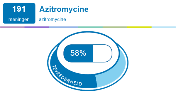 Toeval Martelaar waarheid Azitromycine | Medicijn ervaringen en bijwerkingen