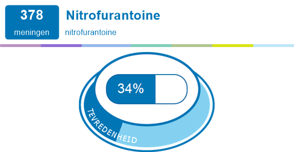 Teken een foto Onbelangrijk Elektropositief Nitrofurantoine | Medicijn ervaringen en bijwerkingen