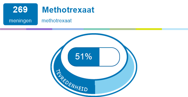 zoet feit kreupel Methotrexaat p. 3 | Medicijn ervaringen en bijwerkingen