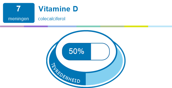 Vitamine D Medicijn ervaringen en
