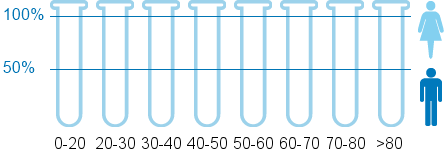 Citalopram | Medicijn Ervaringen En Bijwerkingen