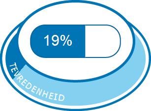 Algehele tevredenheid