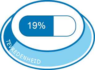 Algehele tevredenheid