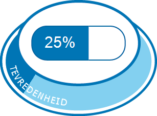 Algehele tevredenheid