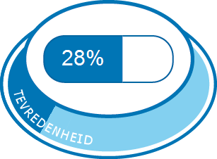 Algehele tevredenheid