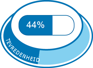 Algehele tevredenheid