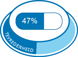 Algehele tevredenheid