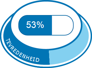 Algehele tevredenheid