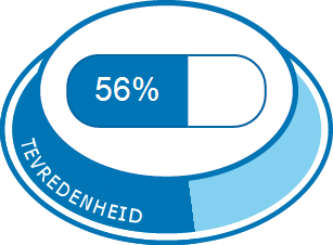 Algehele tevredenheid