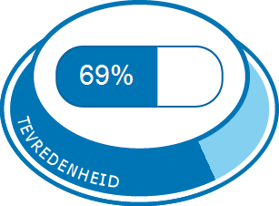 Algehele tevredenheid