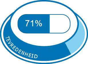 Algehele tevredenheid