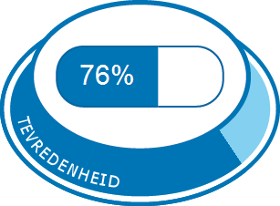 Algehele tevredenheid