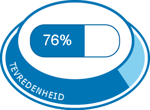 Algehele tevredenheid